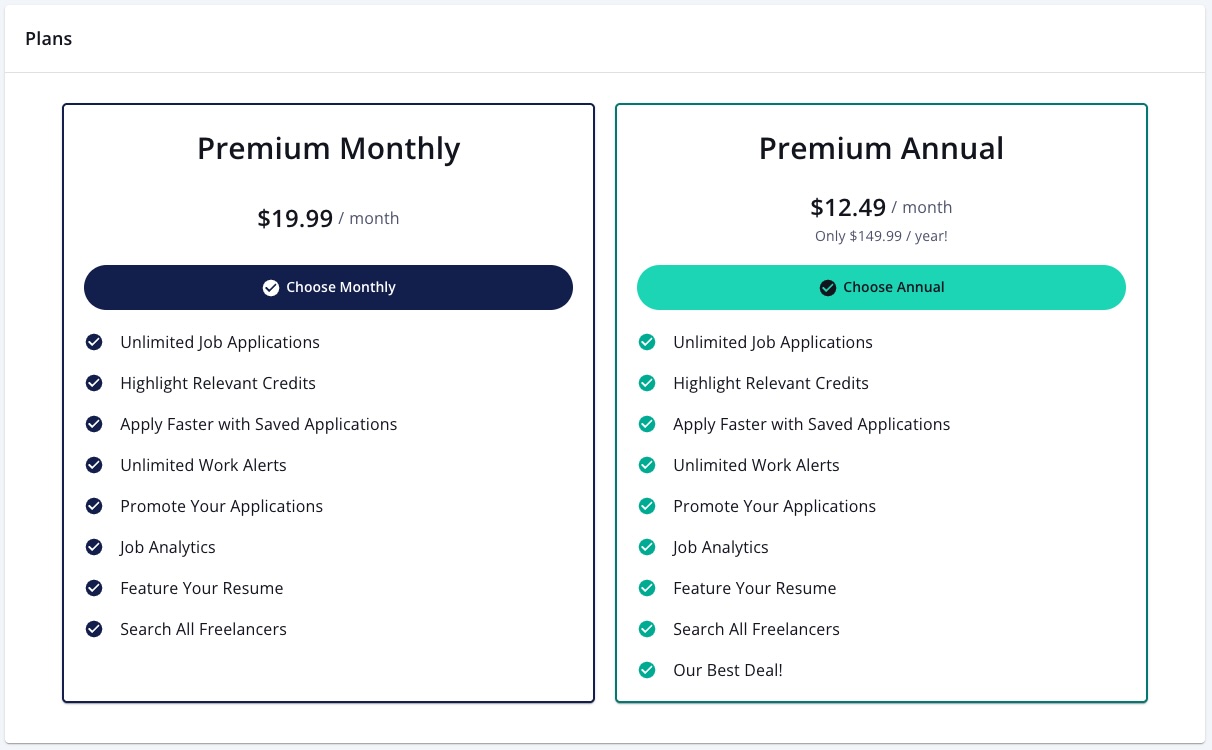 A comparison of two subscription plans, "Premium Monthly" and "Premium Annual", shown side-by-side in pricing table format.  Premium Monthly Plan:  Price: $19.99 / month  Button: Choose Monthly  Features (all with checkmarks): Unlimited Job Applications, Highlight Relevant Credits, Apply Faster with Saved Applications, Unlimited Work Alerts, Promote Your Applications, Job Analytics, Feature Your Resume, Search All Freelancers.  Premium Annual Plan:  Price: $12.49 / month (with a note: "Only $149.99 / year!")  Button: Choose Annual  Features: Includes all the features of the monthly plan, plus an additional one at the bottom labeled "Our Best Deal!".